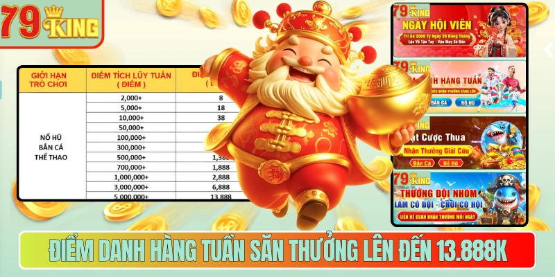 Điểm danh hàng tuần săn thưởng lên đến 13.888K